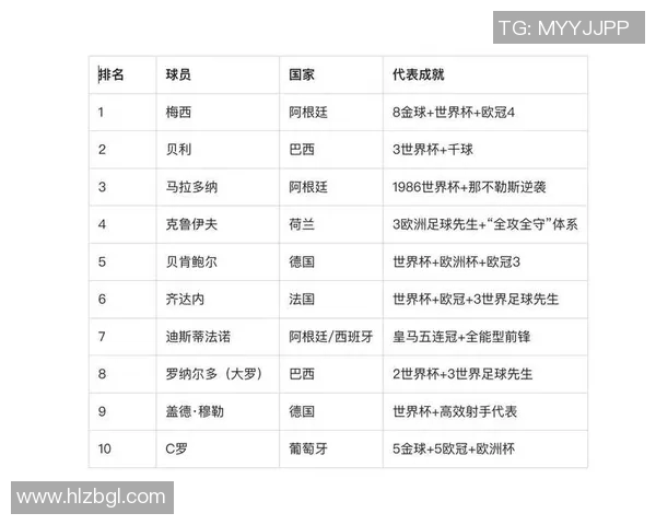 全球足球巨星排行榜及其成就分析与历史影响力回顾